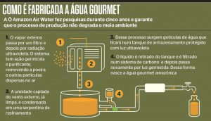 A água mais pura do mundo