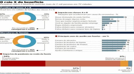 Um terço da classe A e B