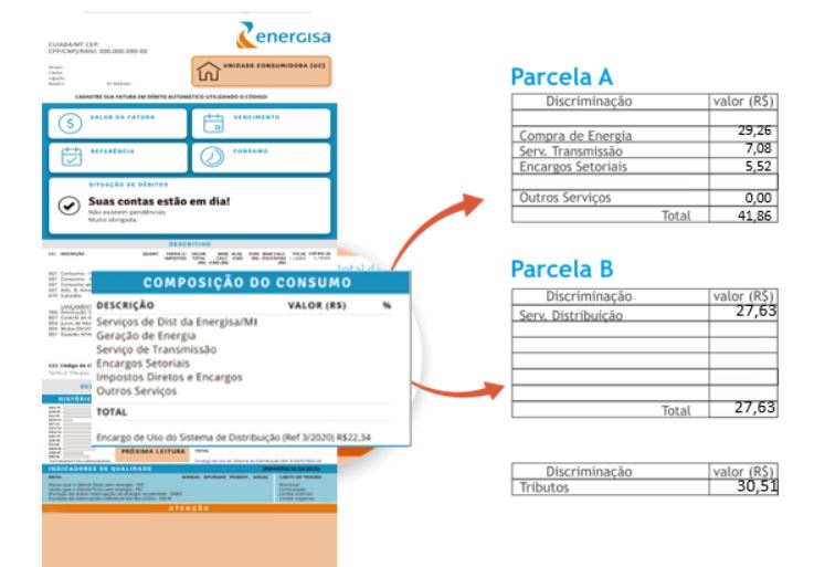 Aneel aprova reajuste tarifário para Energisa PB a partir do dia 28