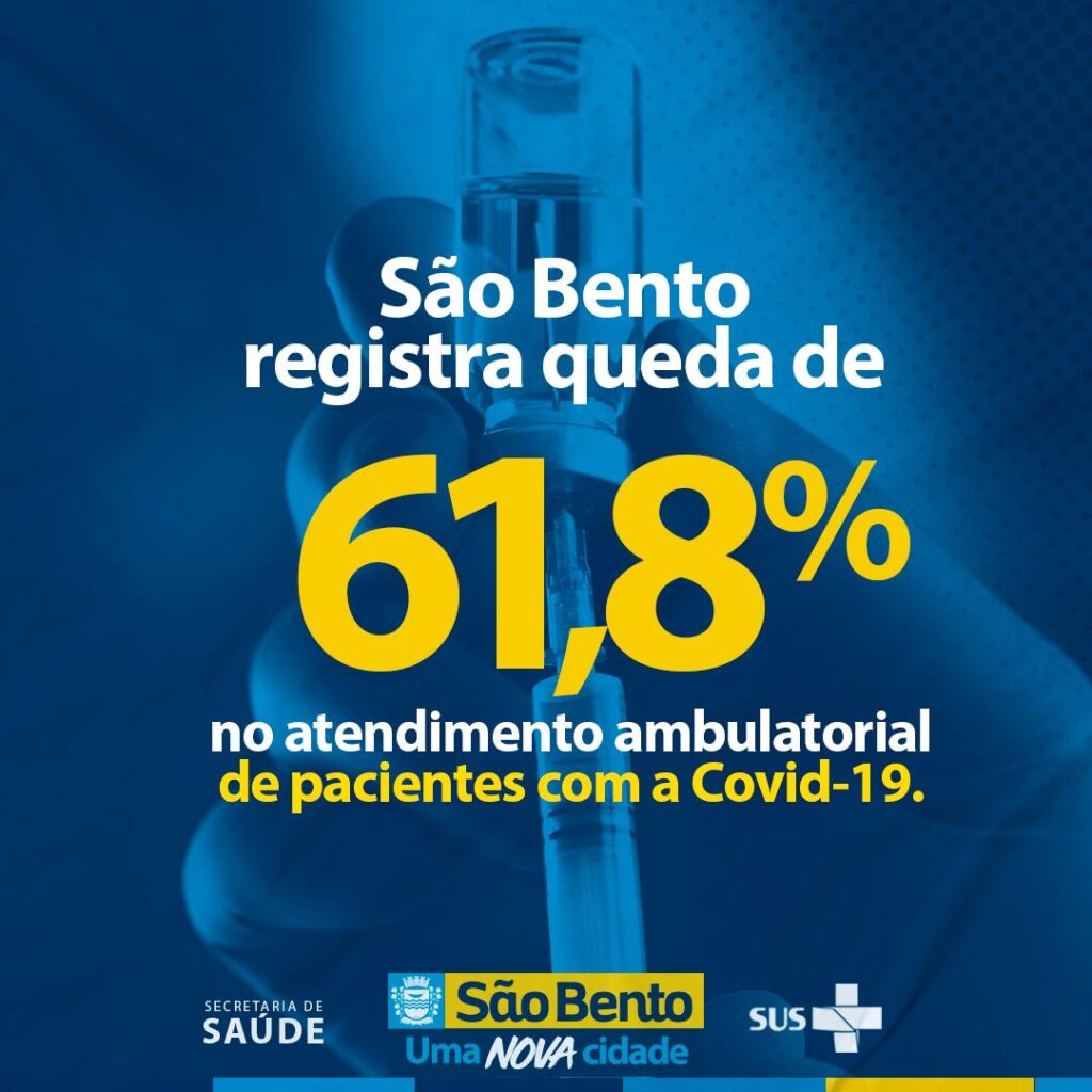 Hospital de São Bento reduz quase 62 % no número de Atendimentos Ambulatoriais por Covid – 19