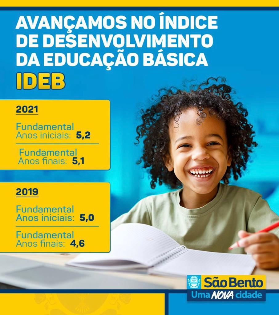 Prefeitura de São Bento comemora resultado do IDEB 2021